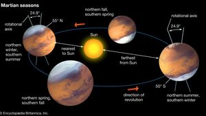 Detail Planet Mars Gambar Nomer 41