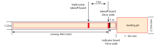 Detail Plasticine Long Jump Nomer 15