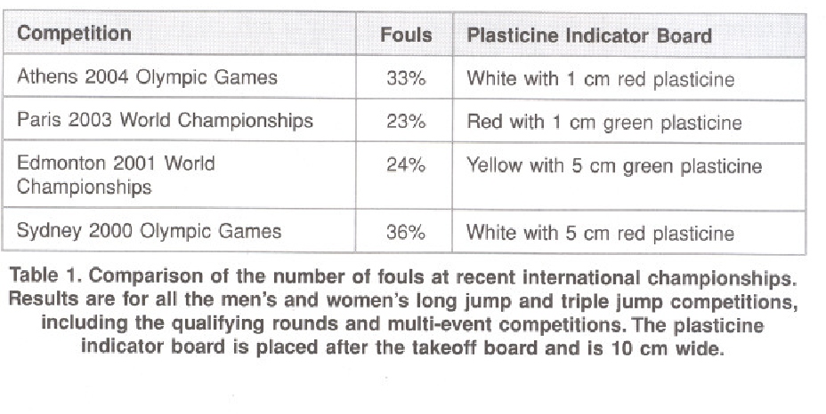 Detail Plasticine Long Jump Nomer 16