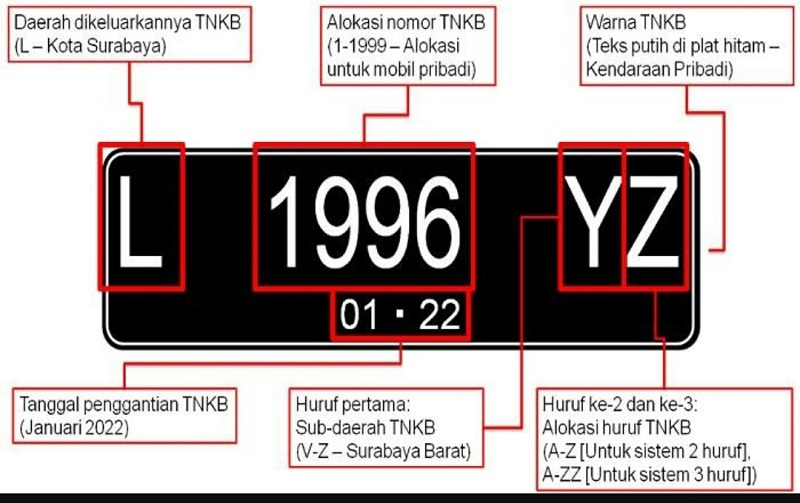 Detail Plat Nomor Amerika Nomer 26