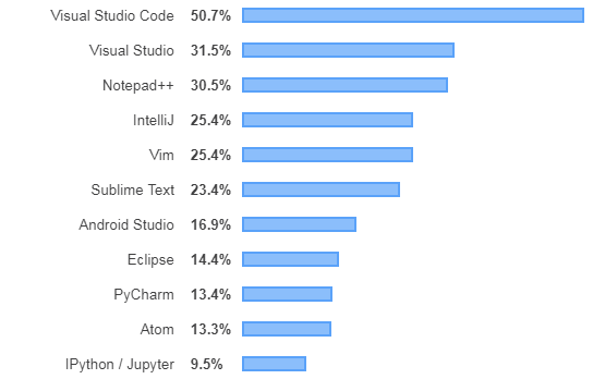 Detail Atom Visual Studio Nomer 25