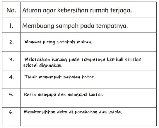 Detail Aturan Menjaga Kebersihan Di Rumah Nomer 29