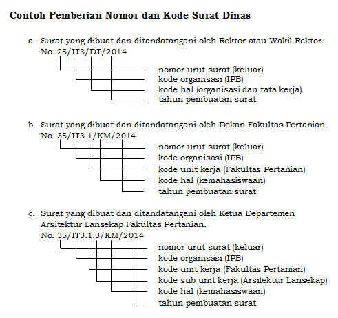 Detail Aturan Nomor Surat Nomer 46