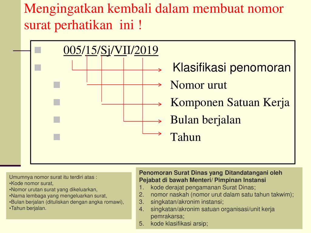 Detail Aturan Nomor Surat Nomer 47