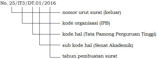 Detail Aturan Pembuatan Nomor Surat Nomer 41