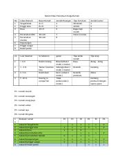 Detail Audit Medis Rumah Sakit Nomer 50