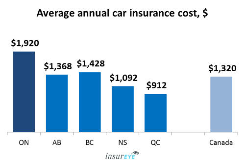 Detail Auto Insurance Quotes Calgary Nomer 18