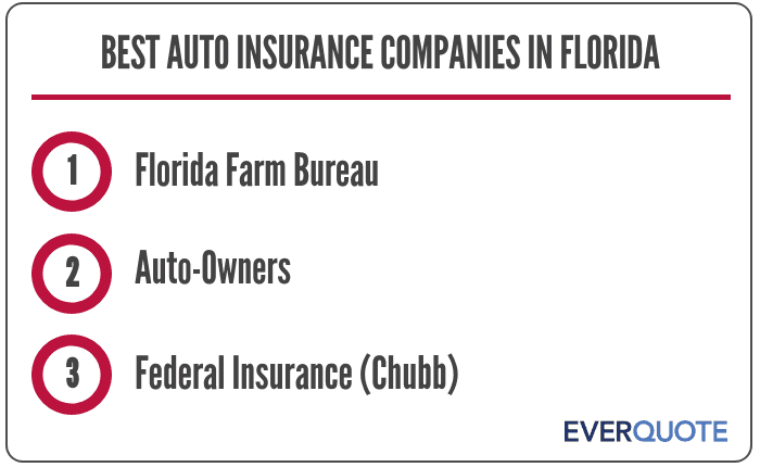 Detail Auto Insurance Quotes Florida Nomer 11