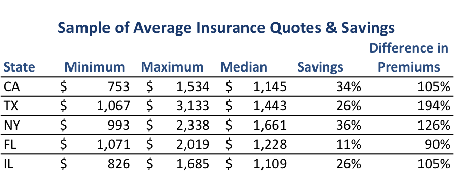 Detail Auto Insurance Quotes Florida Nomer 21