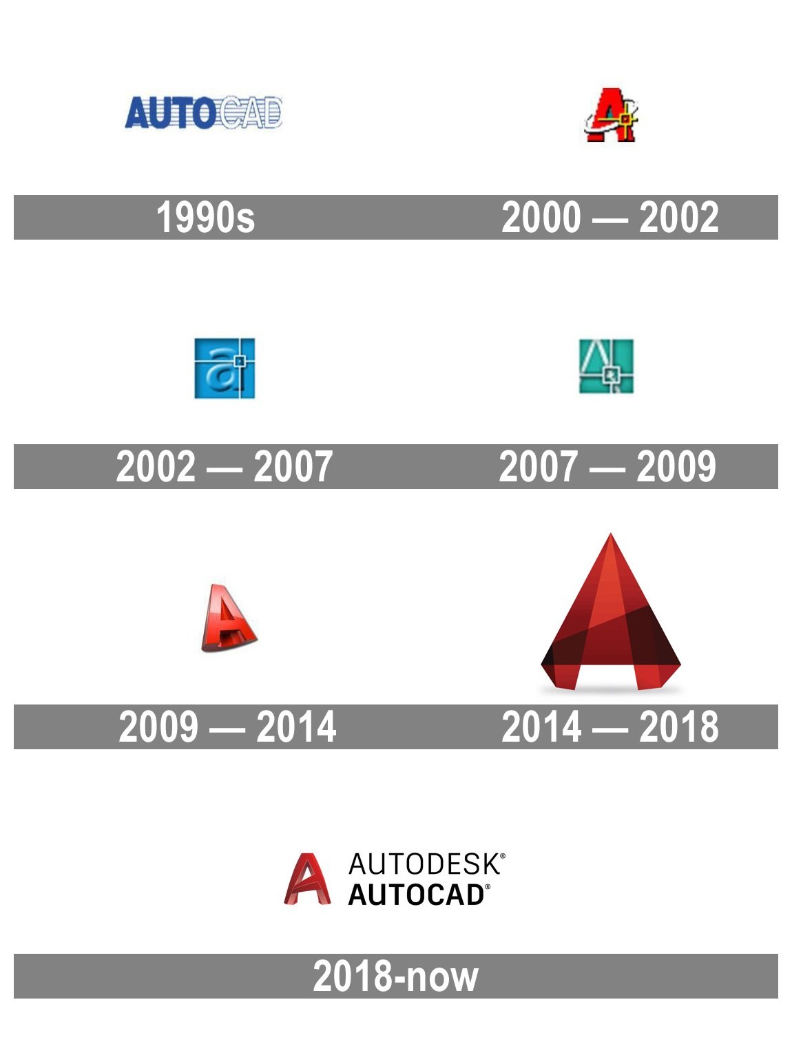 Detail Autodesk Autocad Logo Nomer 29