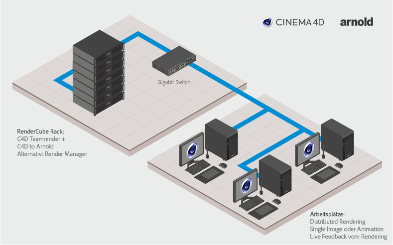 Detail Autodesk Render Farm Nomer 14