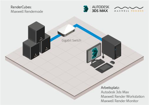 Detail Autodesk Render Farm Nomer 29