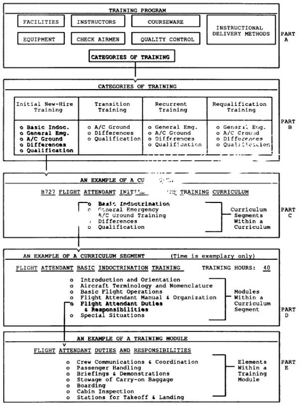 Detail Aviation Terminology For Flight Attendants Nomer 34