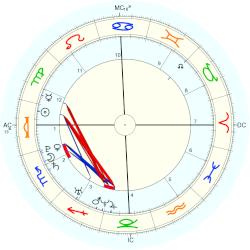 Detail Avril Lavigne Birth Chart Nomer 2