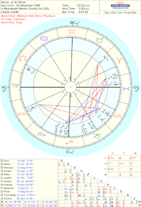 Detail Avril Lavigne Birth Chart Nomer 19