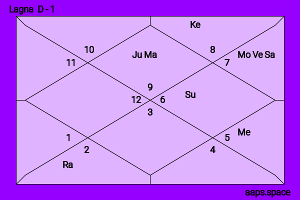 Detail Avril Lavigne Birth Chart Nomer 24