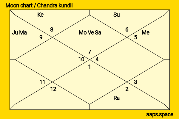 Detail Avril Lavigne Birth Chart Nomer 25