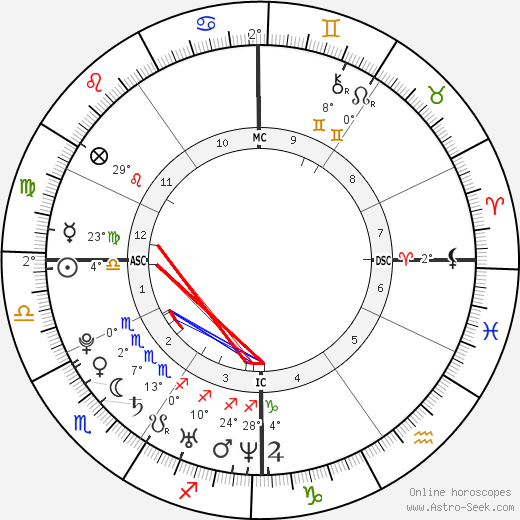 Detail Avril Lavigne Birth Chart Nomer 4