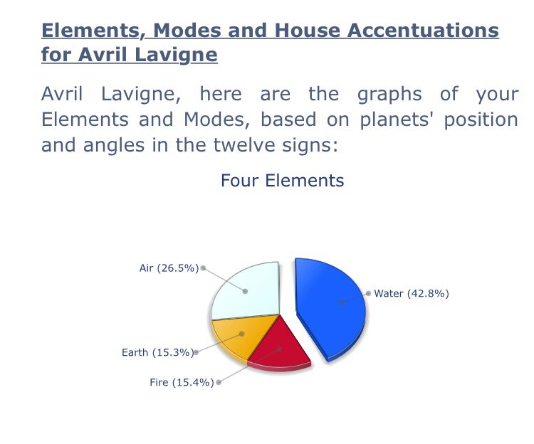 Detail Avril Lavigne Birth Chart Nomer 40