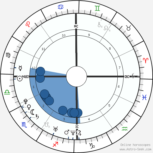 Detail Avril Lavigne Birth Chart Nomer 5