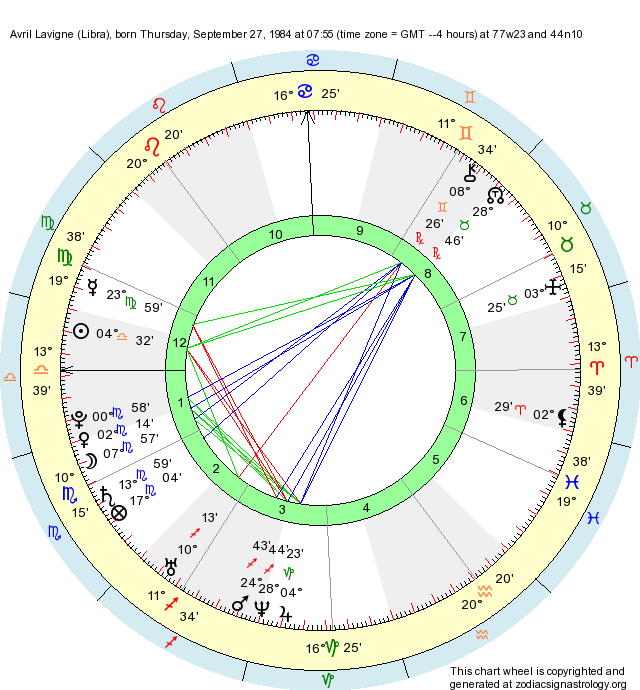 Detail Avril Lavigne Birth Chart Nomer 6