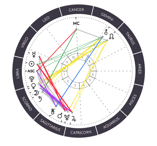 Detail Avril Lavigne Birth Chart Nomer 8