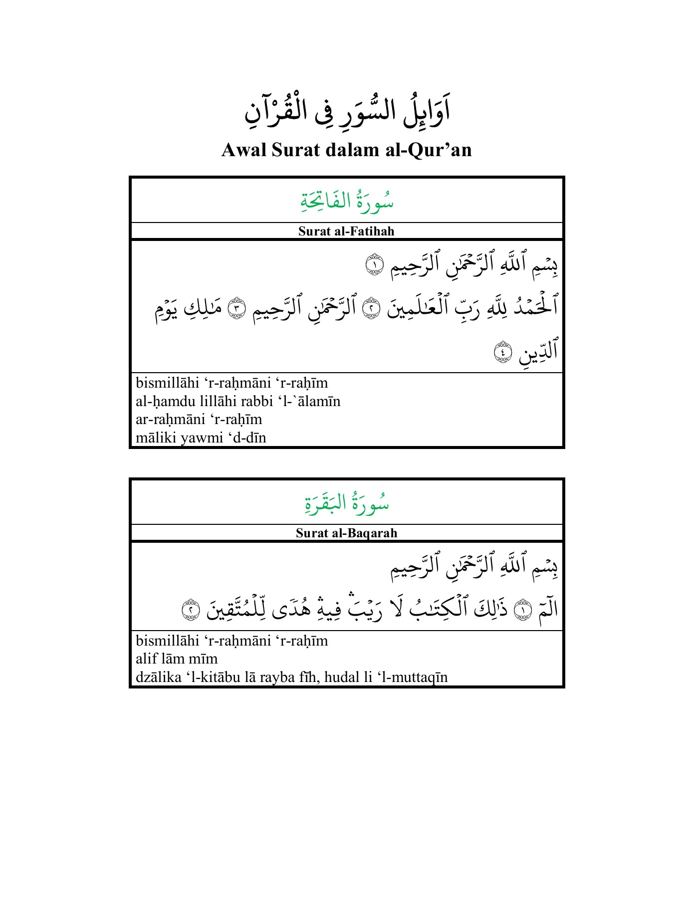 Detail Awal Surat Al Baqarah Nomer 47