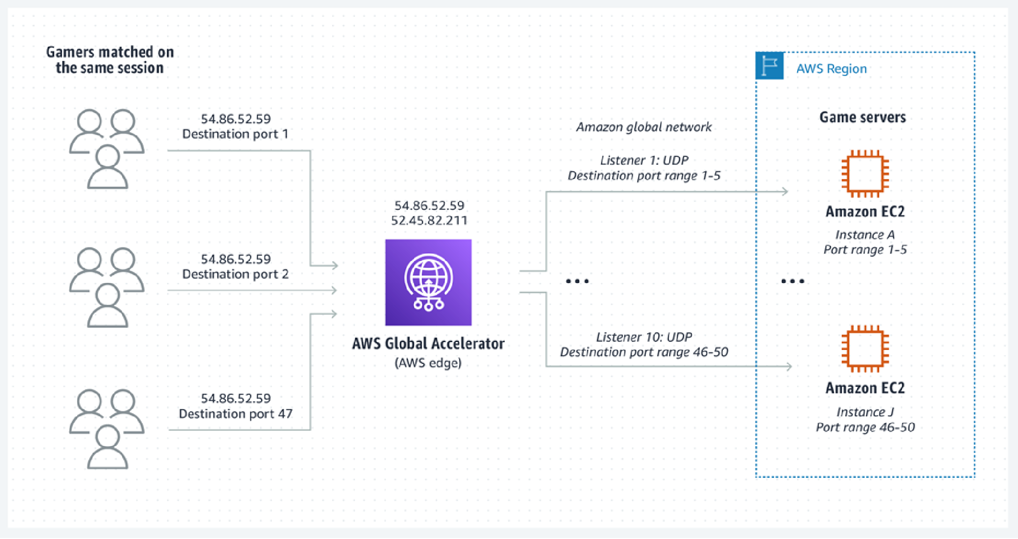 Detail Aws Voip Gateway Nomer 10