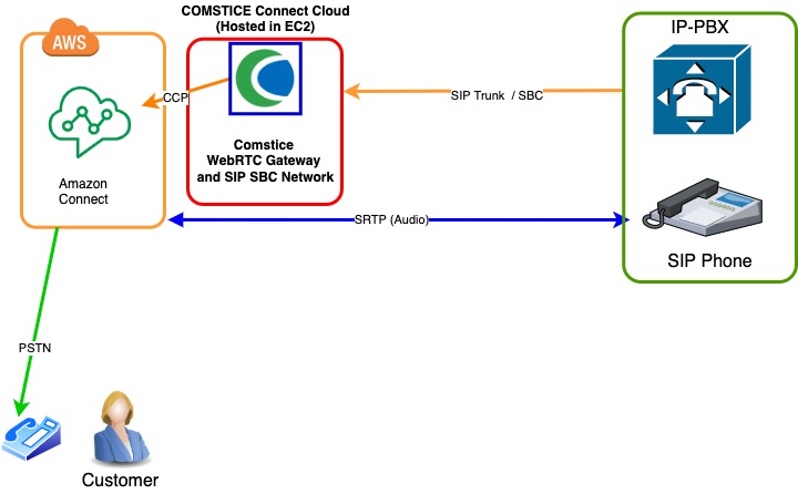 Detail Aws Voip Gateway Nomer 12