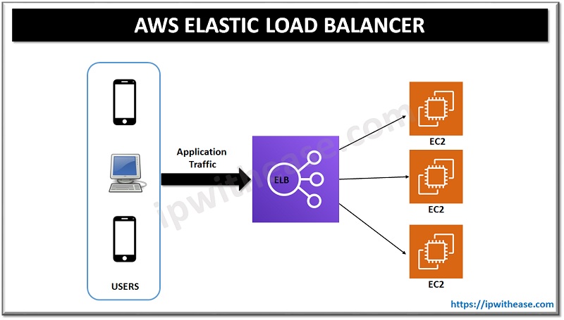 Detail Aws Voip Gateway Nomer 17