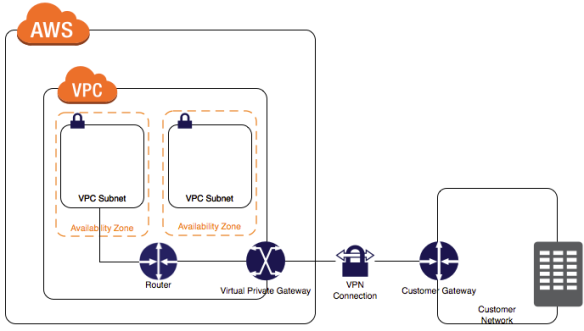 Detail Aws Voip Gateway Nomer 19