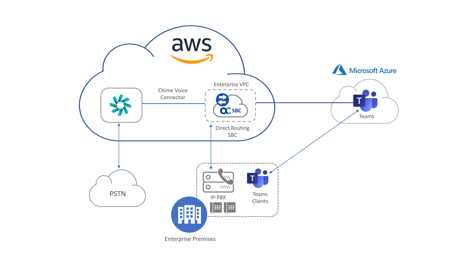 Download Aws Voip Gateway Nomer 20