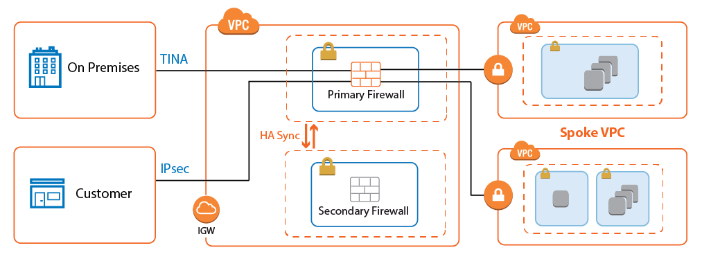 Detail Aws Voip Gateway Nomer 23