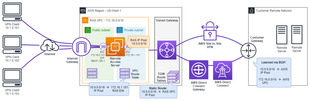 Detail Aws Voip Gateway Nomer 35