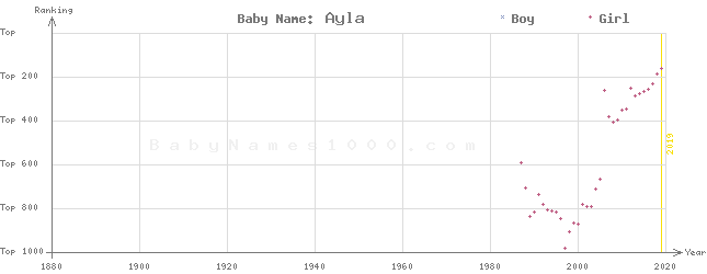 Detail Ayla 2020 Png Nomer 55