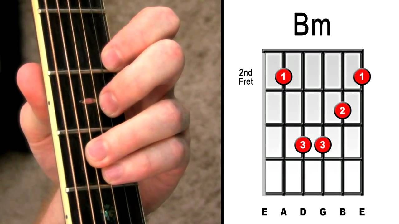 Detail B Minor Gitar Nomer 16