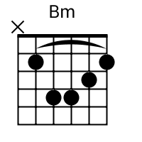 Detail B Minor Gitar Nomer 17