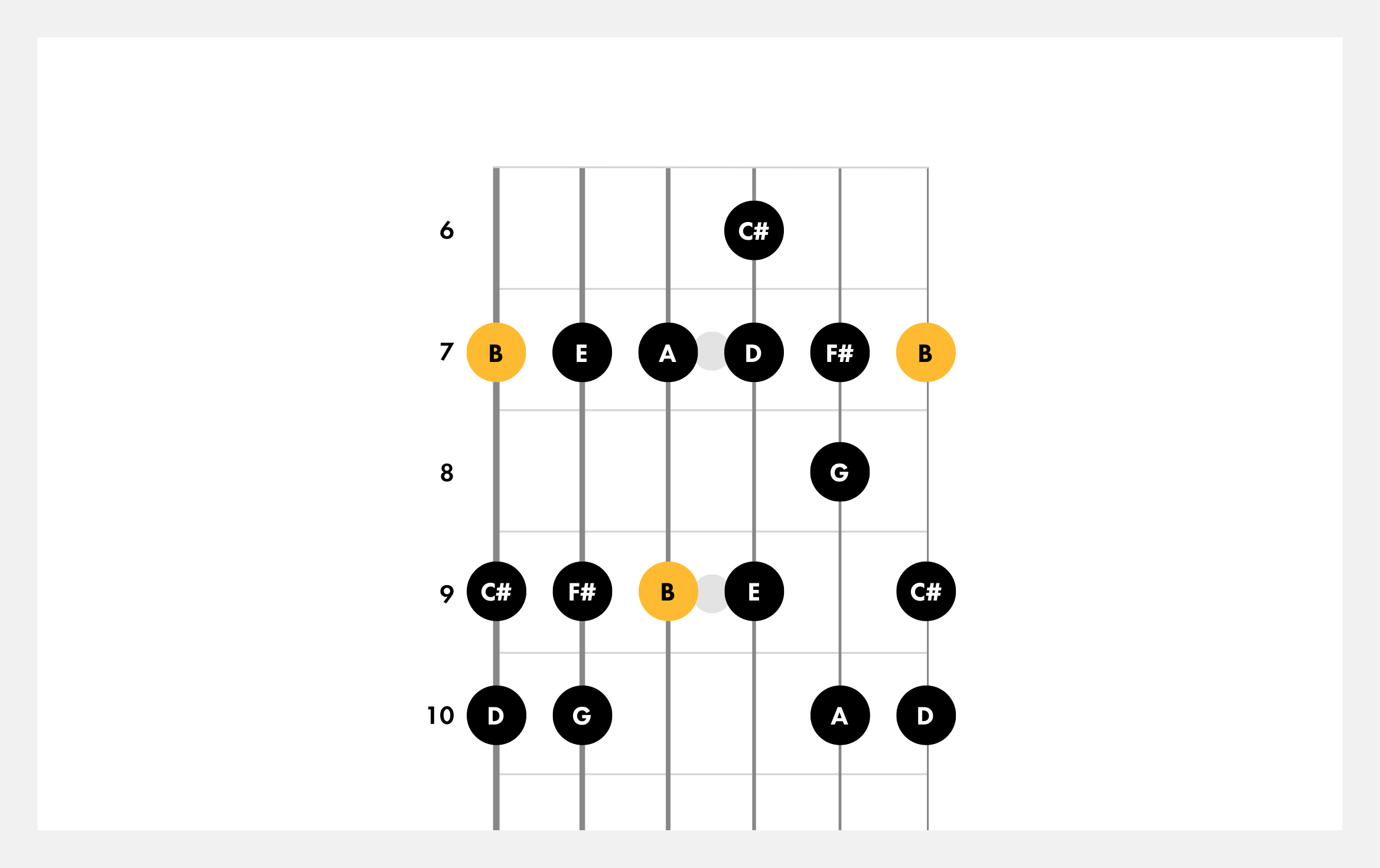 Detail B Minor Gitar Nomer 18