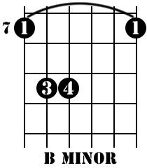 Detail B Minor Gitar Nomer 21