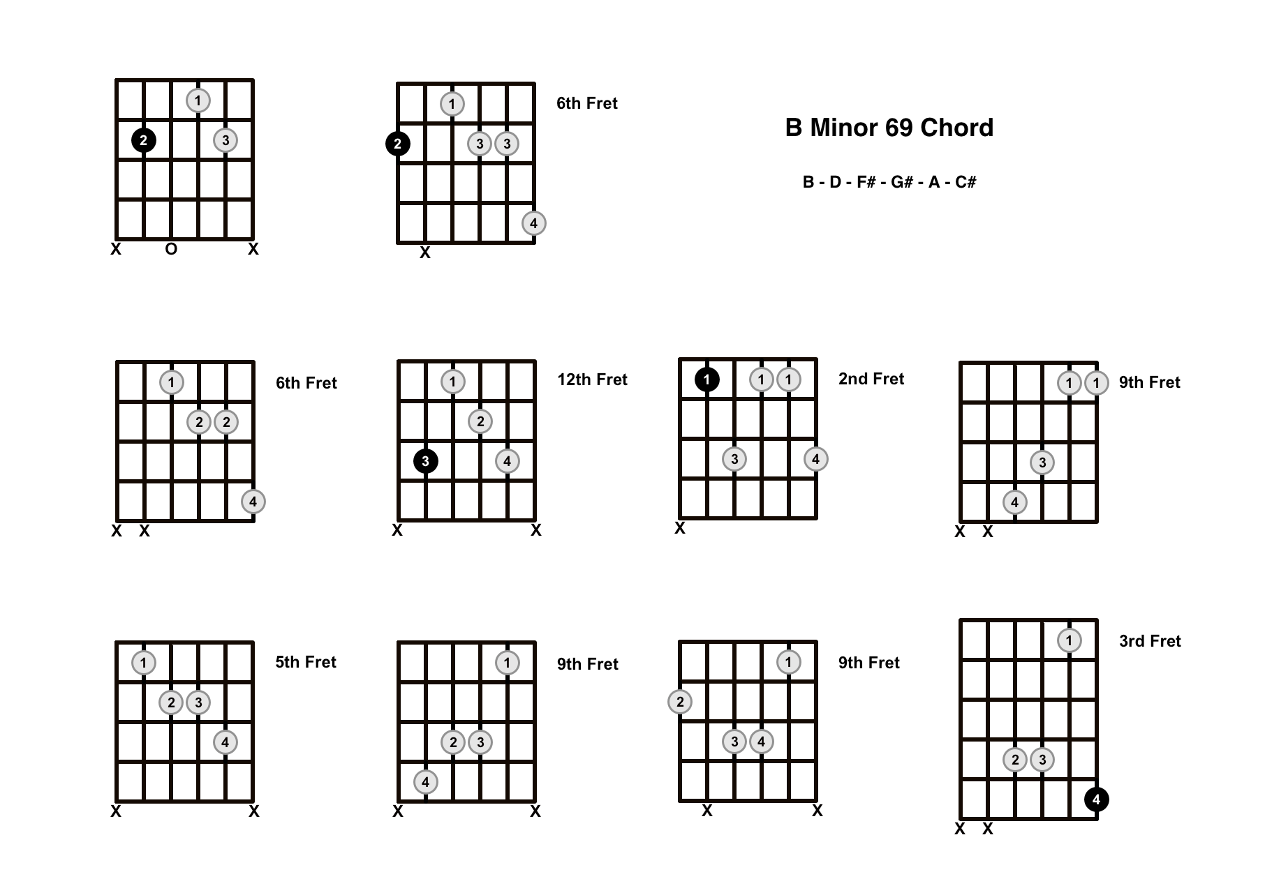 Detail B Minor Gitar Nomer 24