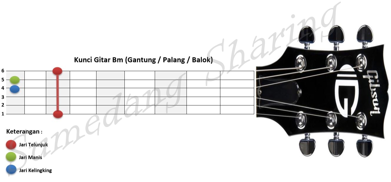 Detail B Minor Gitar Nomer 27