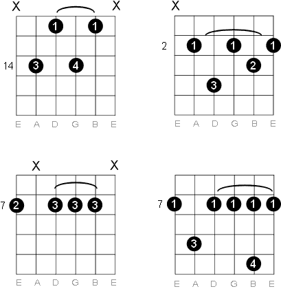 Detail B Minor Gitar Nomer 36