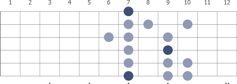 Detail B Minor Gitar Nomer 38