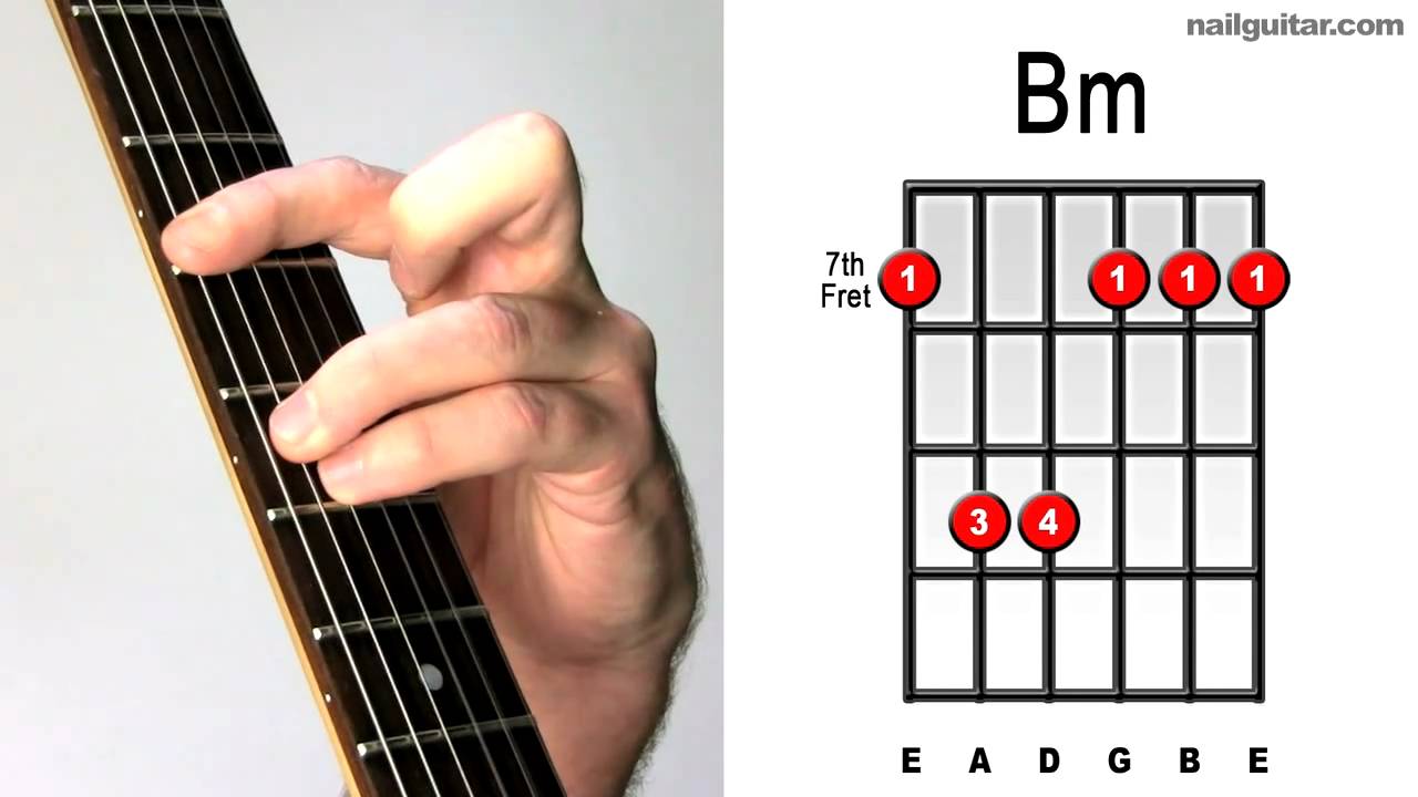 Detail B Minor Gitar Nomer 41