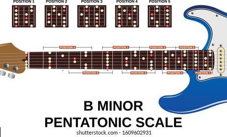 Detail B Minor Gitar Nomer 45