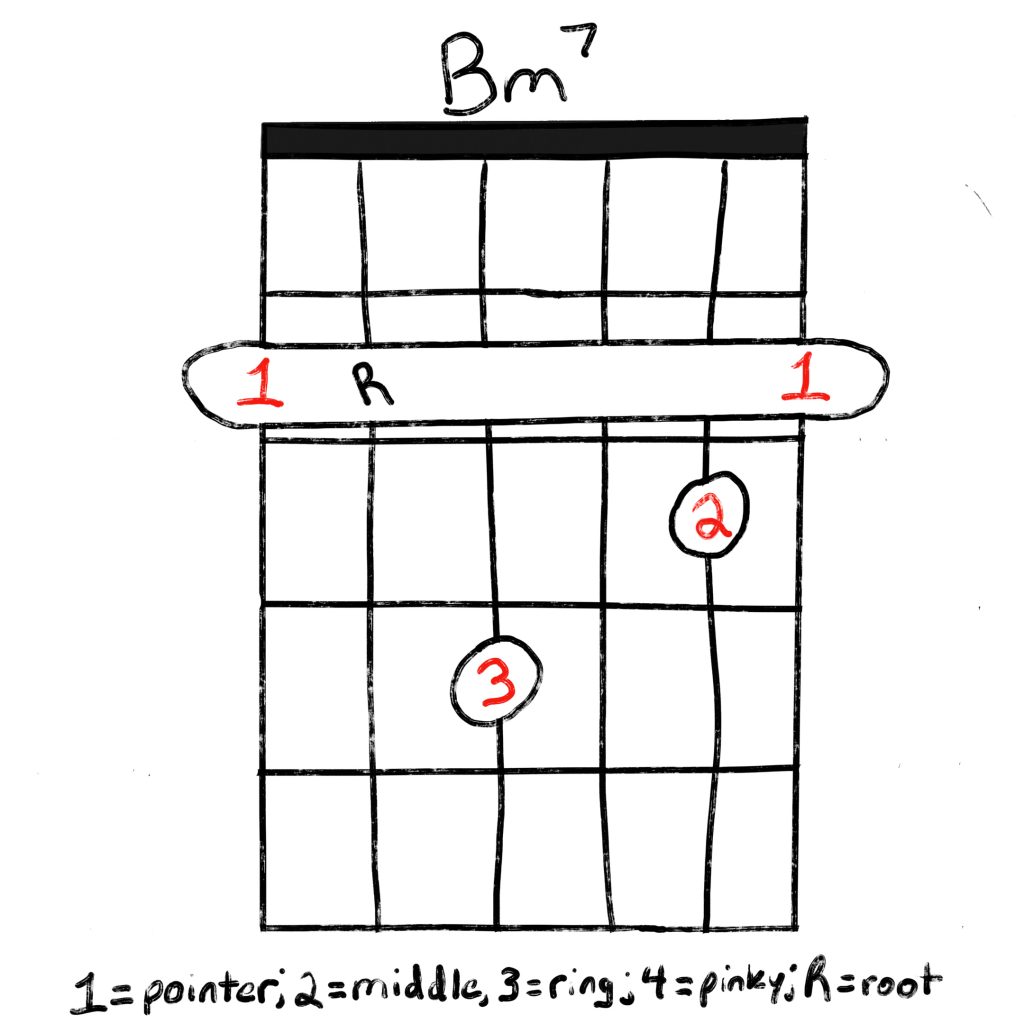 Detail B Minor Gitar Nomer 52