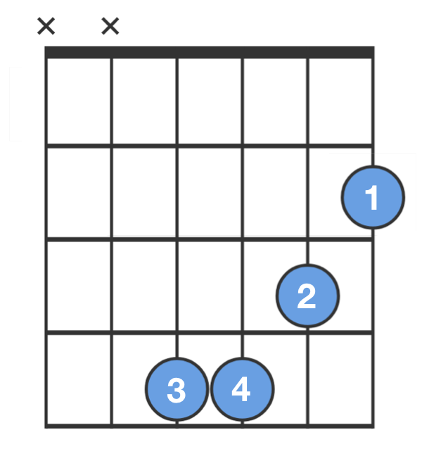 Detail B Minor Gitar Nomer 53