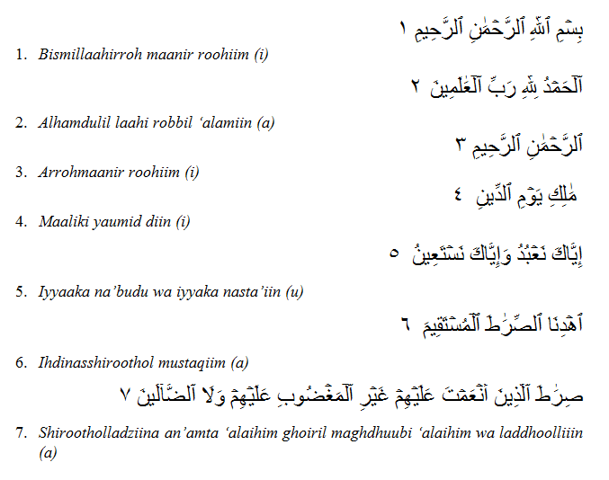Detail Bacaan Imam Surat Al Fatihah Nomer 39