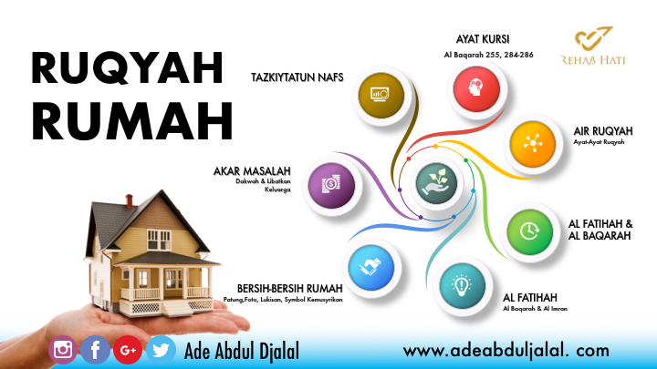 Detail Bacaan Ruqyah Rumah Paling Ampuh Nomer 10