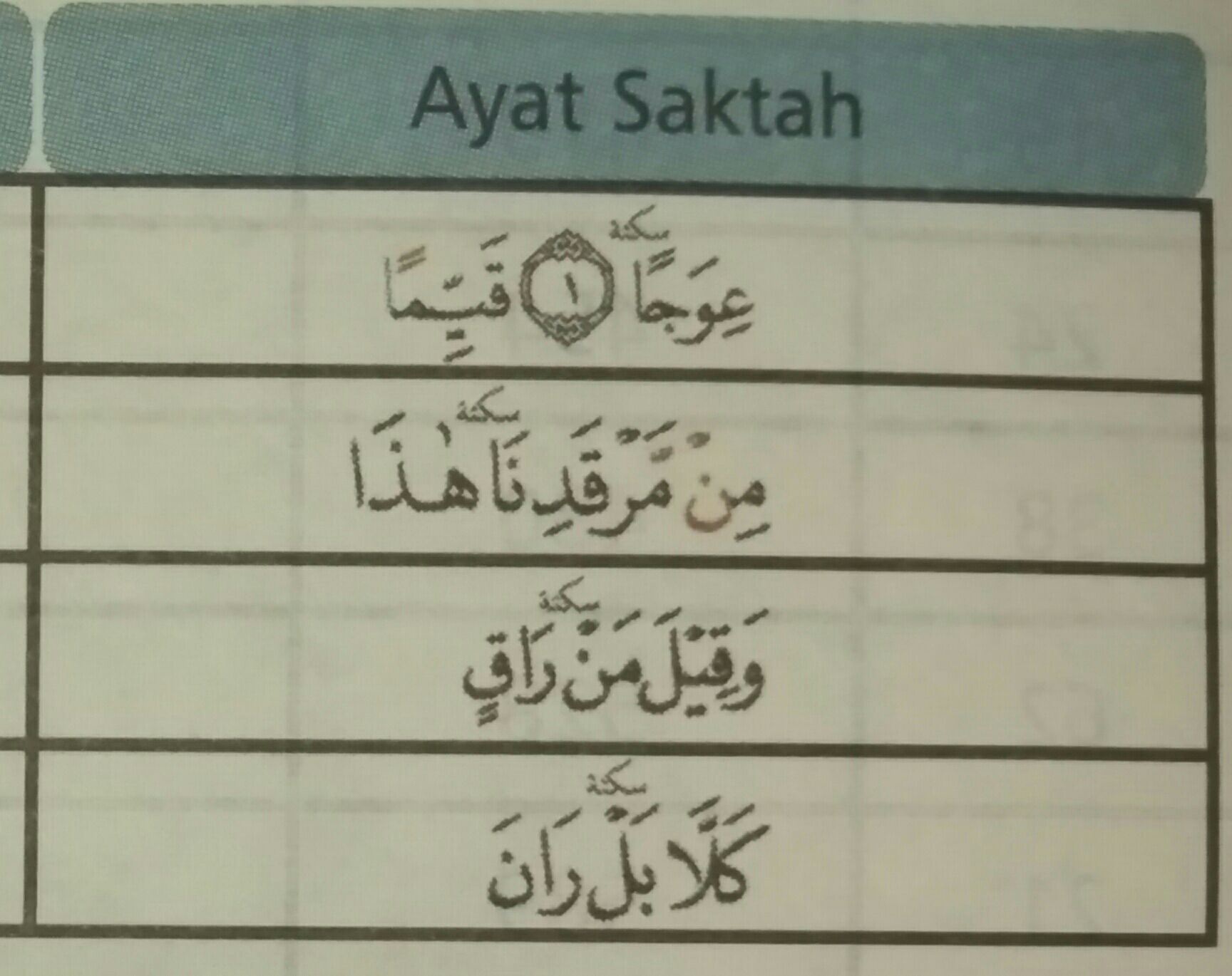 Detail Bacaan Saktah Surat Al Kahfi Nomer 8